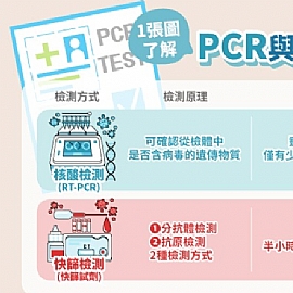 PCRֻ˴vs.ֿzվ 1iϱazFѮtOb̡I